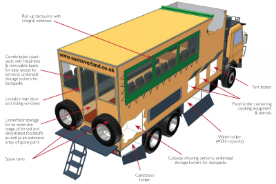 oasis-overland-truck-diagram-big.png