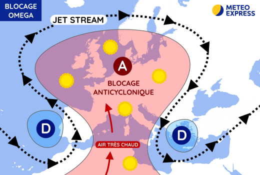 blocage-anticyclone-omega.png